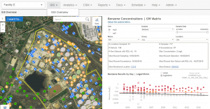 Data Interpretation Visualization Exploration & Reporting