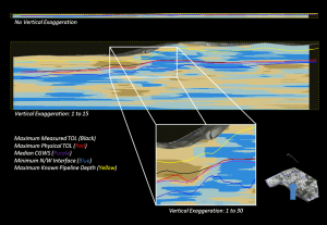 3D LNAPL Conceptual Model